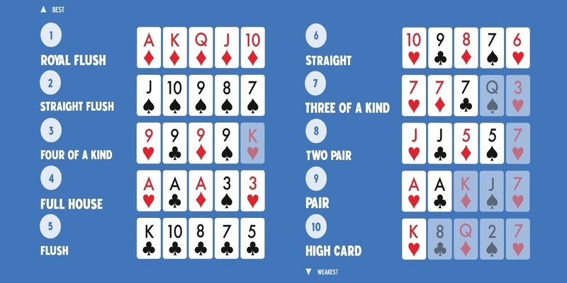 Các mức giải bạn sẽ nhận được ở Poker 3 Đôi