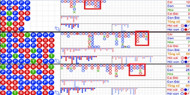 Theo dõi bảng cược để tìm khung cầu Baccarat
